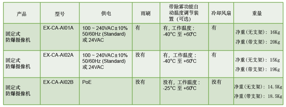 中文摄像机配置.png